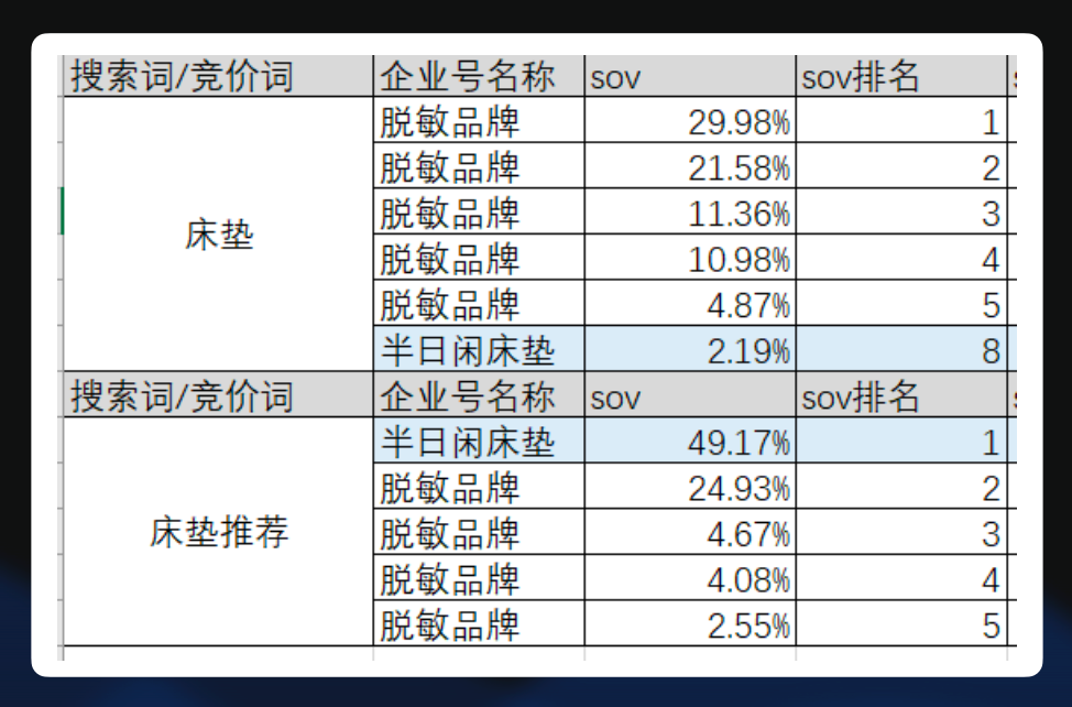 小红书投放策略