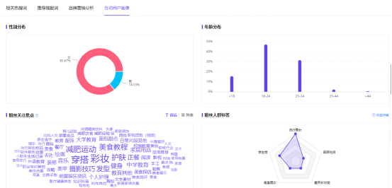 优化小红书笔记结构