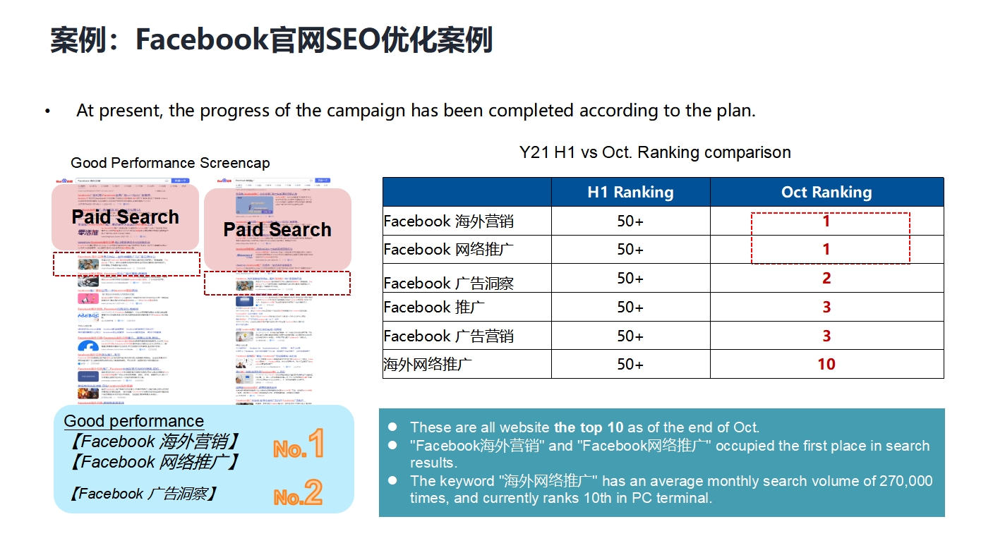 Facebook官网百度SEO优化