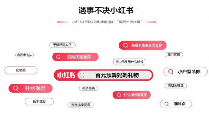 企业运营密码