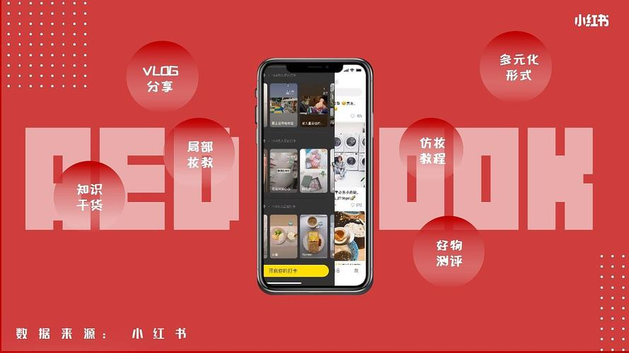 小红书种草秘籍