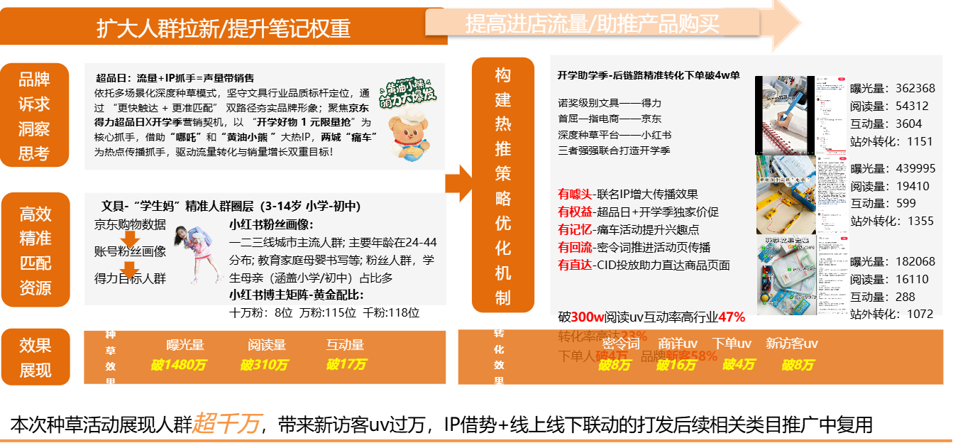 得力